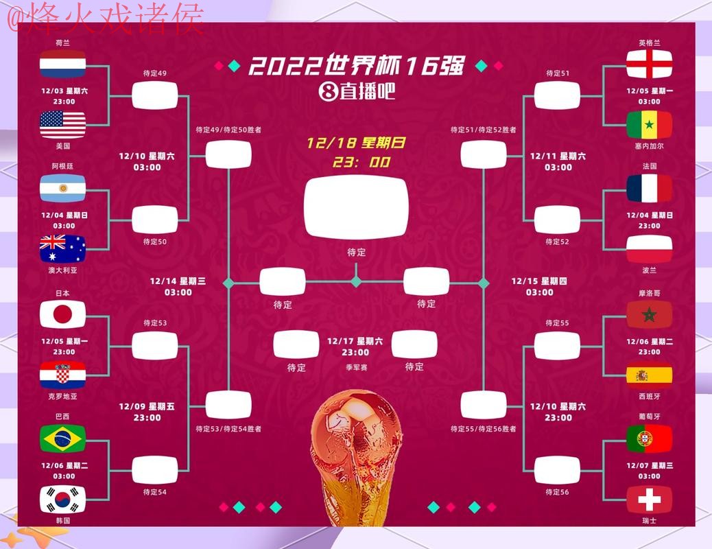 免费全站世界杯盘口分析详解